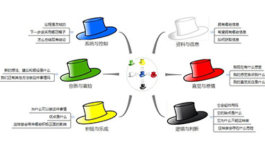 水星课堂：请戴上六顶思考帽去思考