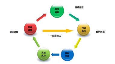 水星环保大讲堂系列之《系统性思维的构建》