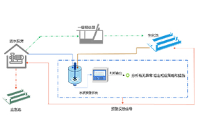 水质在线预警系统