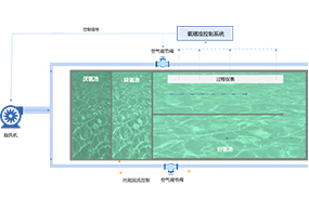 氧精准控制系统