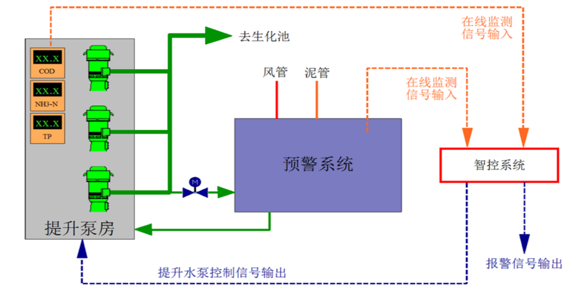 水质.jpg