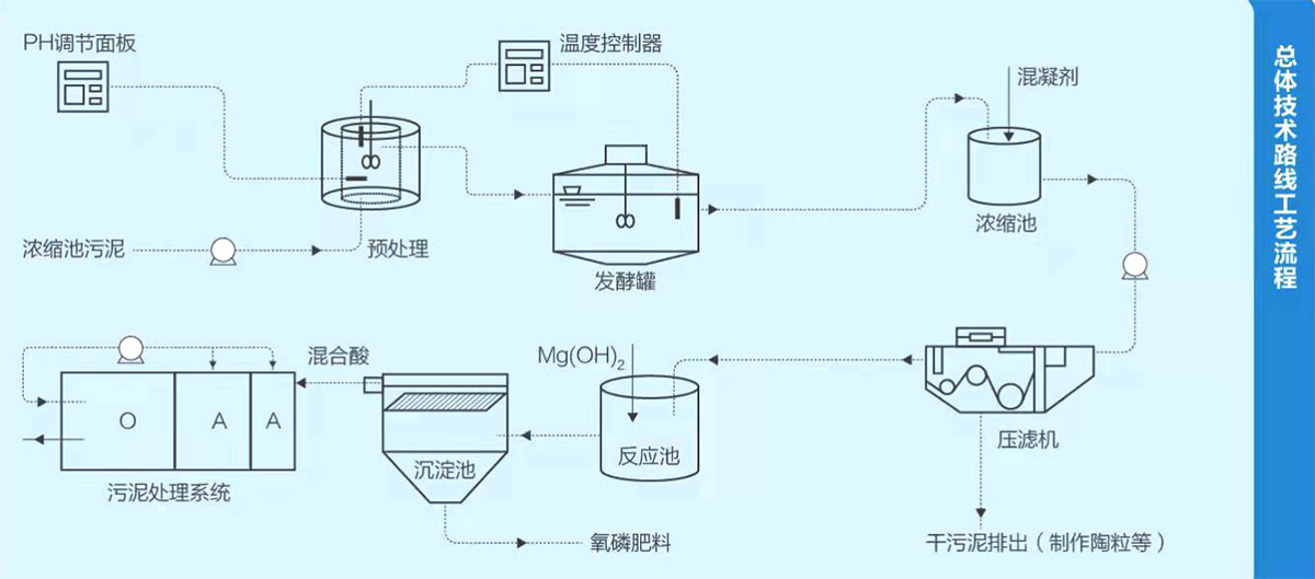 huishouxitong.jpg